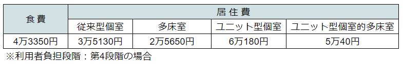 出典：東大阪市の料金表を参考に筆者作成