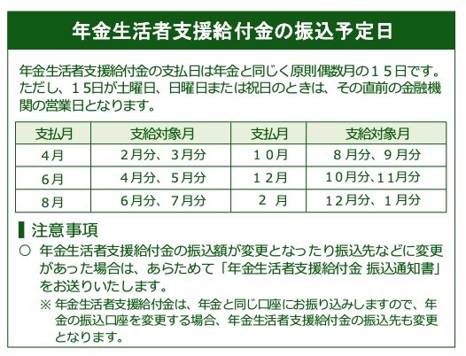 出所：日本年金機構「年金生活者支援給付金 振込通知書」