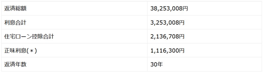 （https://jlsim.jp/#JLsim　住宅ローン＆資産運用シミュレータ　JLsim　使用）