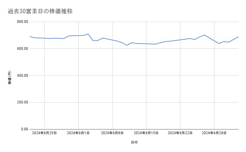 出所：各種資料をもとに筆者作成