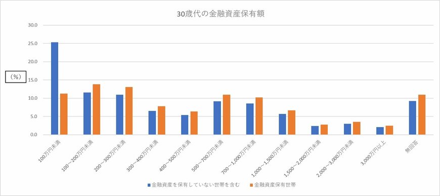 ※金融広報中央委員会の資料をもとに編集部作成