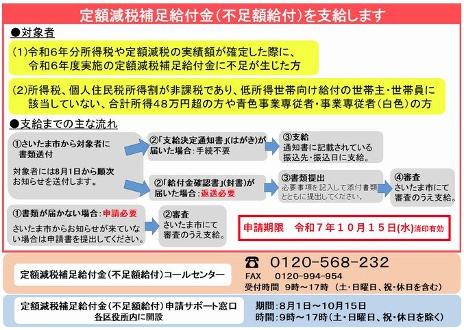 出所:さいたま市「定額減税補足給付金(不足額給付)について」
