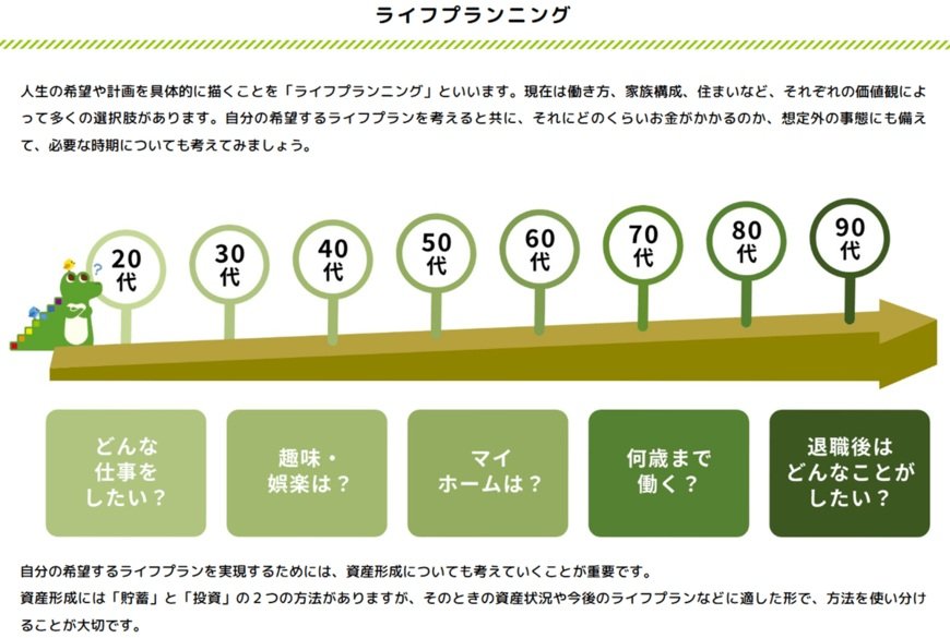 出所：金融庁「資産形成の基本」