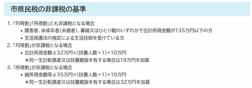 出所：伊勢原市「市県民税のあらまし」