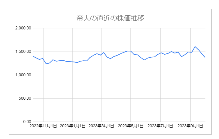 出所：各種資料をもとにLIMO編集部作成