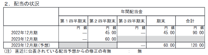 出所：住友重機械工業「2023年12月期 第2四半期決算短信[日本基準](連結)」
