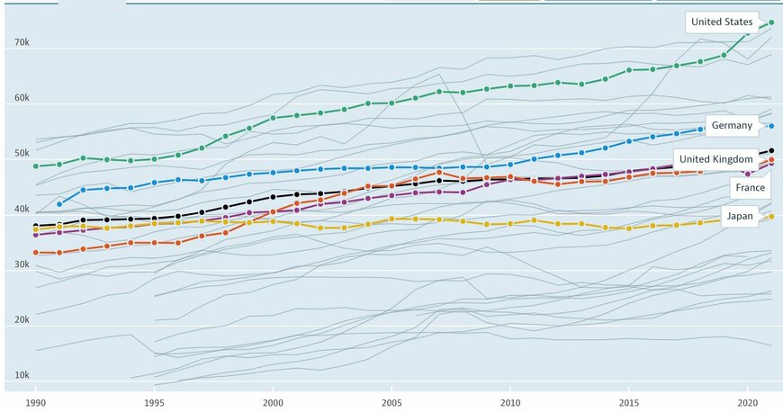 出所：OECD「Average wages」