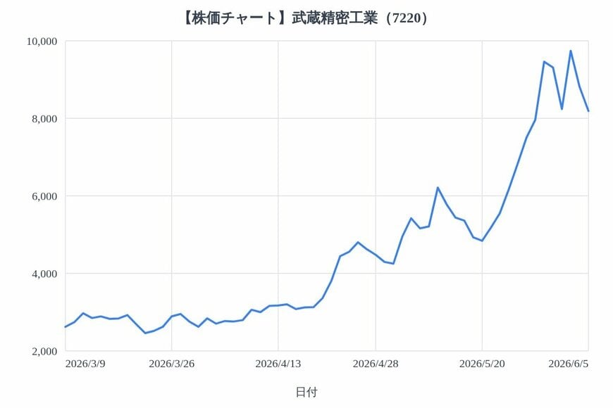 出所：各種資料をもとにLIMO編集部作成