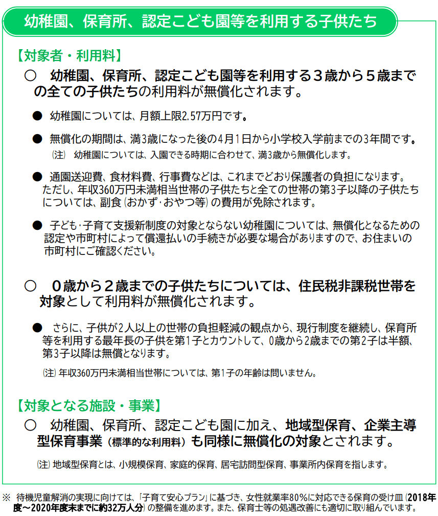 出所：内閣府「幼児教育・保育の無償化に関する説明資料」