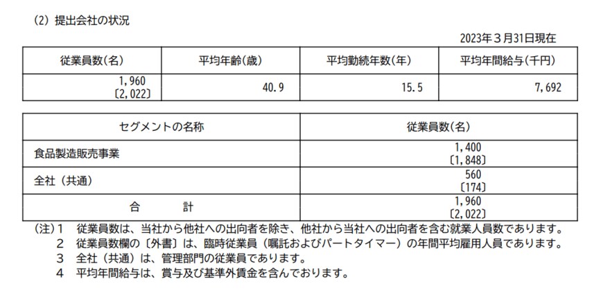 出所：カルビー「有価証券報告書」　
