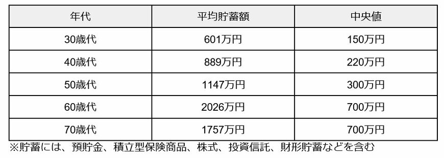 出所：金融広報中央委員会「家計の金融行動に関する世論調査［二人以上世帯調査］（令和5年）」