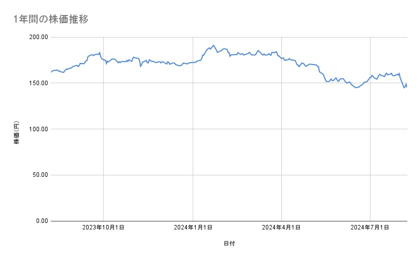 出所：各種資料をもとに筆者作成