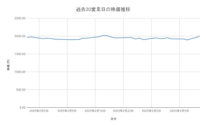 出所：各種資料をもとに筆者作成