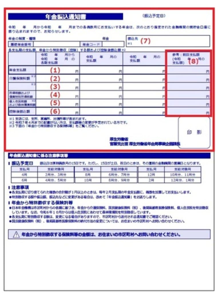 出所：日本年金機構「年金振込通知書」