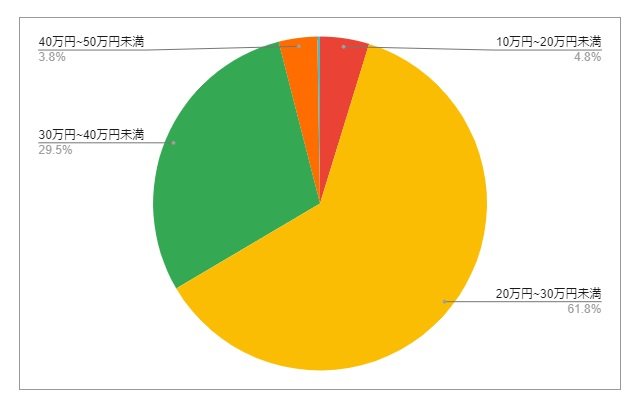 出所：各種資料をもとにLIMO編集部作成