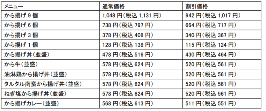 出所：株式会社吉野家「吉野家、『から揚げテイクアウト全品 10％オフ』」（2022年11月28日）