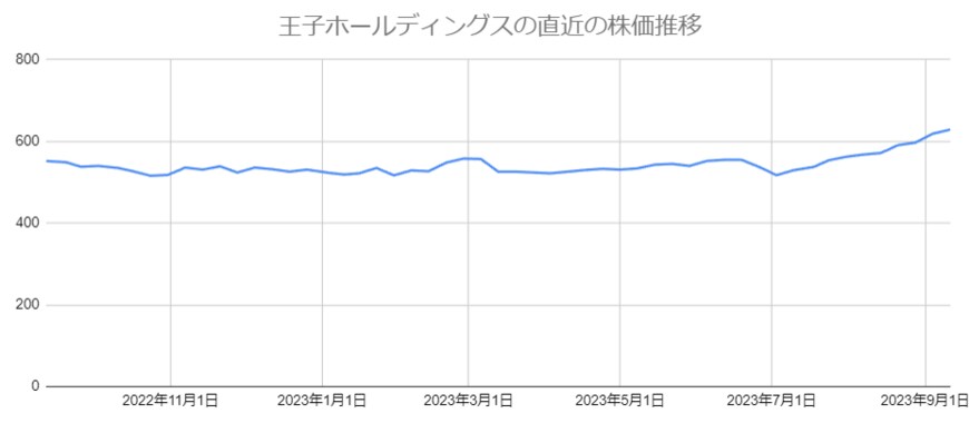出所：各種資料をもとLIMO編集部作成