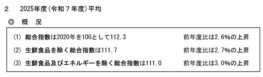 出所：総務省「2020年基準 消費者物価指数 全国 2026年(令和８年)３月分及び2025年度(令和７年度)平均（2026年4月24日公表）