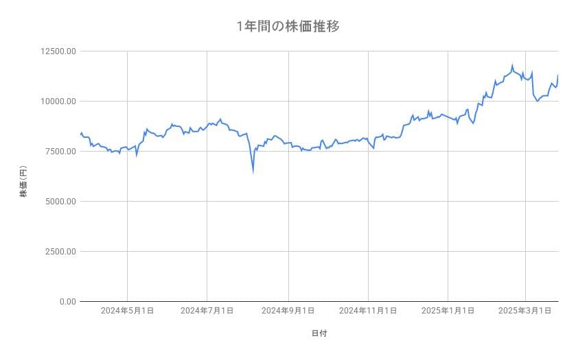 出所：各種資料をもとに筆者作成