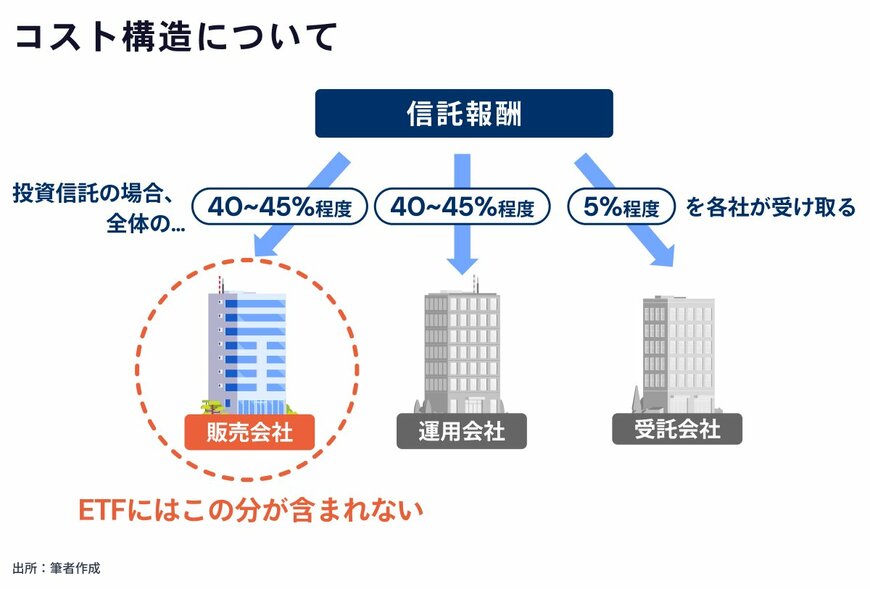 出所：金融経済Youtubeチャンネル「 ミライド 」