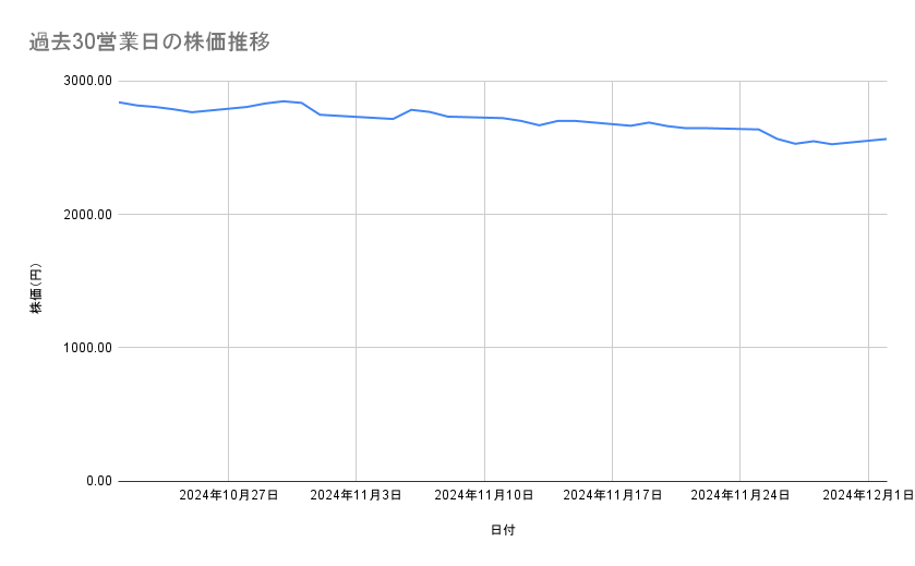 出所：各種資料をもとに筆者作成