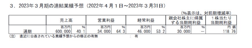 出所：日揮ホールディングス株式会社「2023年３月期 第３四半期決算短信〔日本基準〕(連結)」