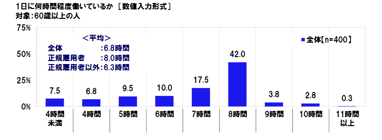 日本労働組合総連合会「高齢者雇用に関する調査2020」