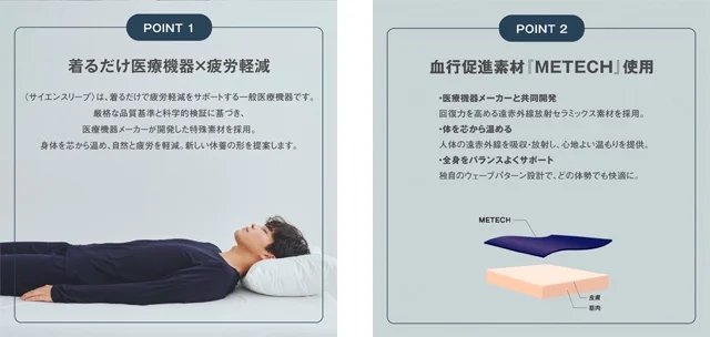 出所：株式会社SEESAY提供