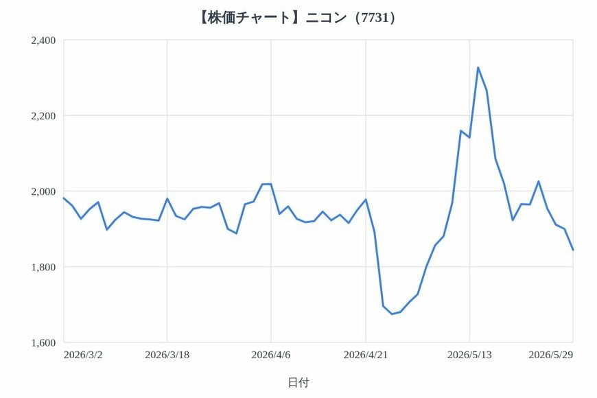 出所：各種資料をもとにLIMO編集部作成