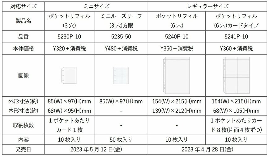 出所：株式会社キングジム『推しをコレクション&デコレーションできる かわいく魅せる“推し活”アイテムシリーズ『favluv(ファブラブ)』登場 「コレクションバインダー」「デコレーションステッカー」発売』