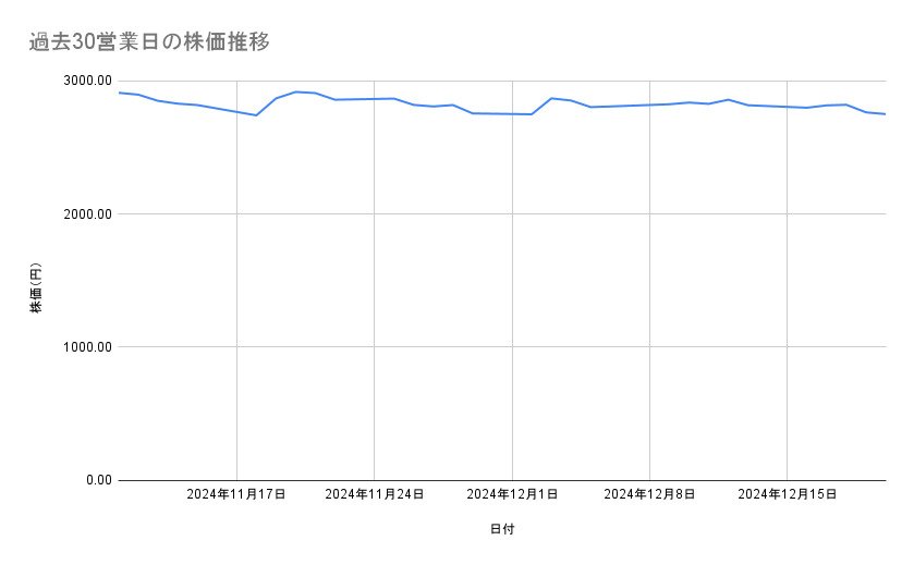 出所：各種資料をもとに筆者作成