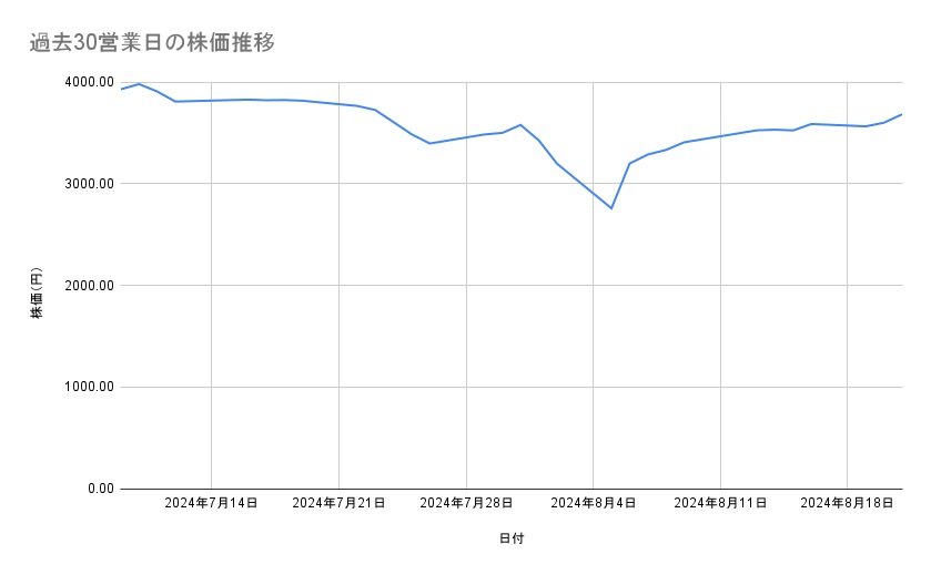 出所：各種資料をもとに筆者作成