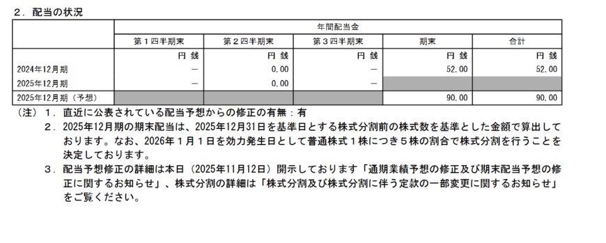 出所：サッポロホールディングス株式会社「2025年12月期 第３四半期決算短信〔ＩＦＲＳ〕（連結）」