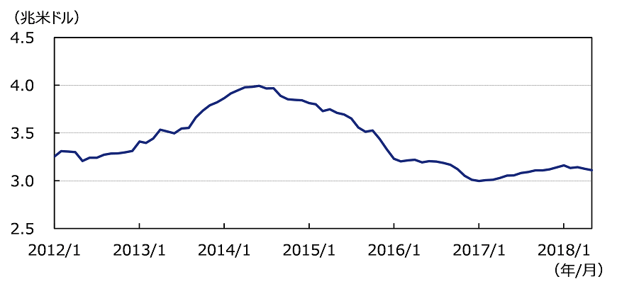 出所：ブルームバーグのデータを基にアセットマネジメントOneが作成