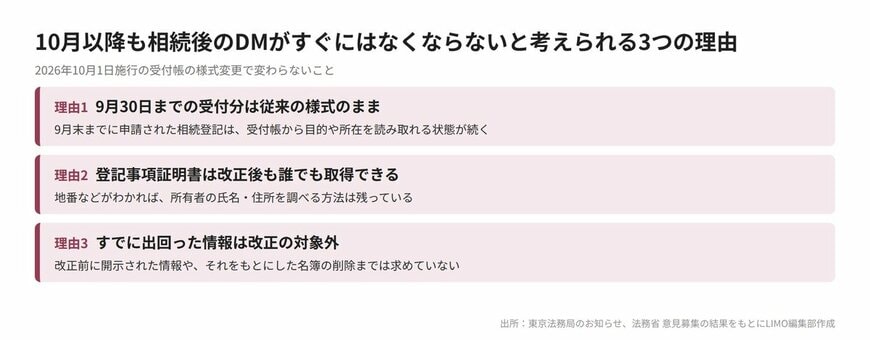 DMが止まらない３つの理由