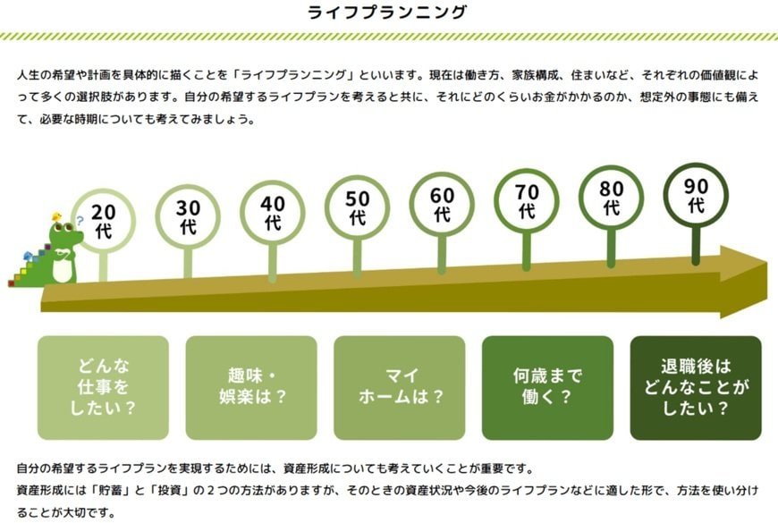 ライフプランニング