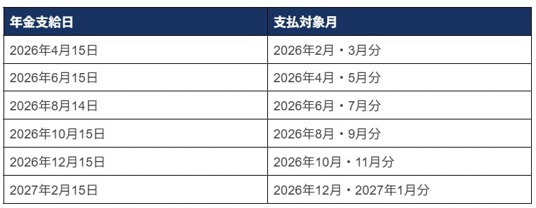 2026年度の年金支給日カレンダー