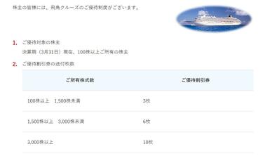 日本郵船（9101）の株「1年前に買った人」のトータル・リターンを分割後で試算【配当金・株価】（2023年7月第1週） 株式投資の企業別年間リターン解説シリーズ  | LIMO | くらしとお金の経済メディア