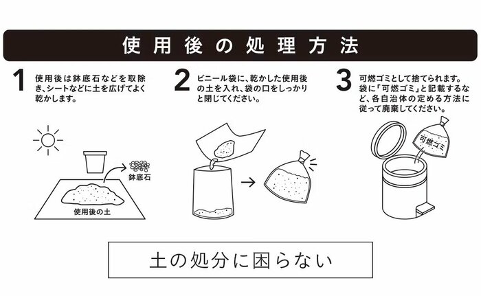 植物由来の素材を使用しており、使用後に可燃ごみとして処分できます