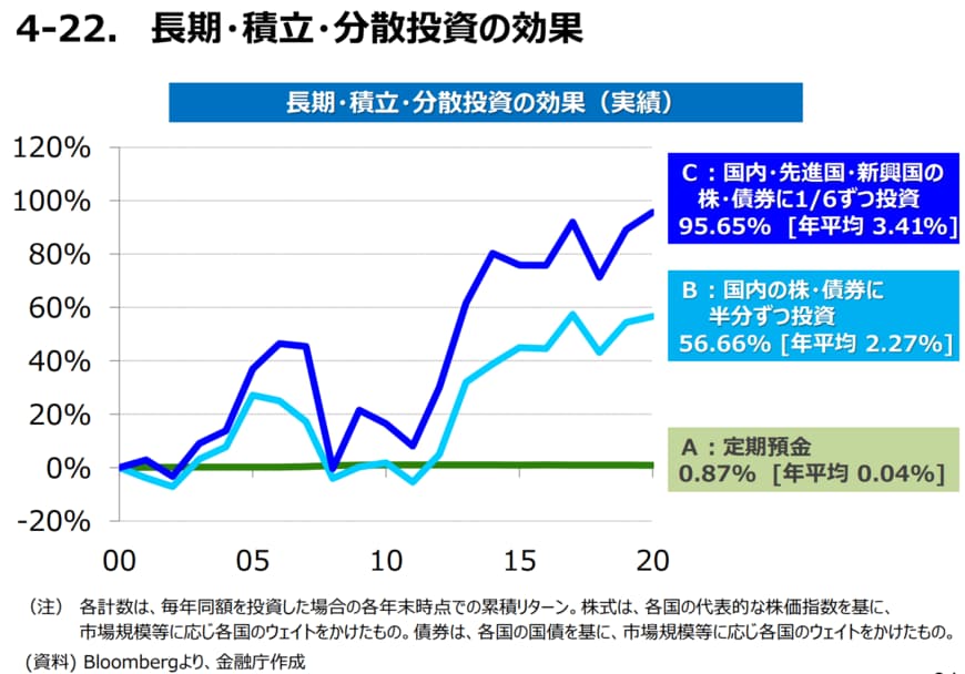 出所：金融庁「高校向け 金融経済教育指導教材の公表について」