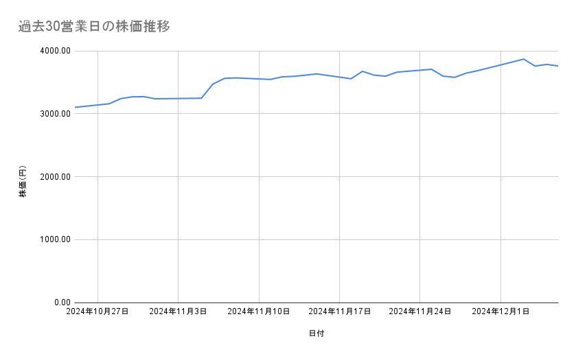 出所：各種資料をもとに筆者作成