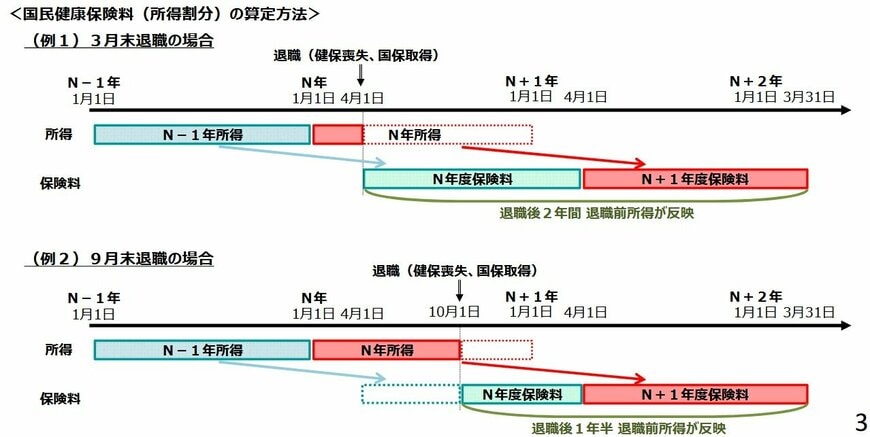 出所：厚生労働省「任意継続被保険者制度について」
