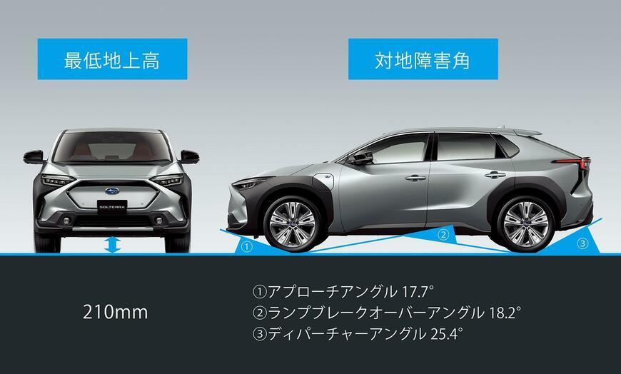 出所：株式会社スバル　SUBARU GLOBAL MEDIA SITE