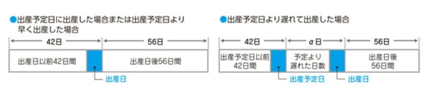 出所：全国健康保険協会「出産で会社を休んだとき」