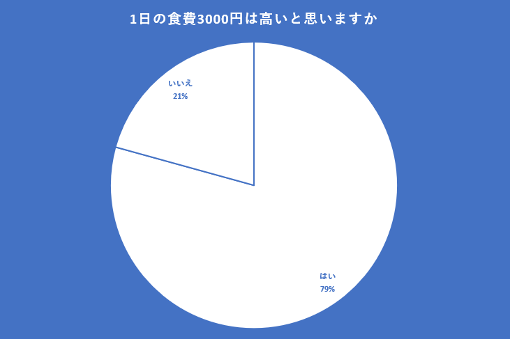 出所：クロス・マーケティング QiQUMOを利用した調査