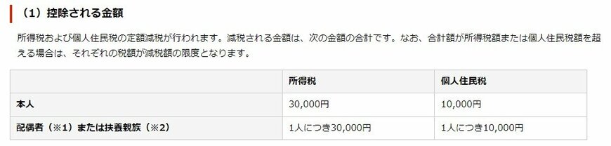 出所：日本年金機構「公的年金から源泉徴収される所得税等の定額減税」