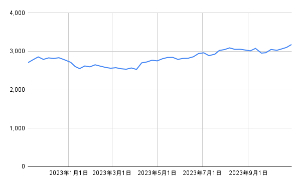出所：各種資料をもとに筆者作成