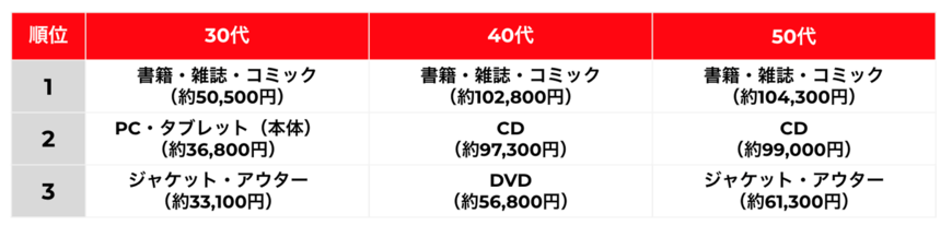 出典：株式会社メルカリ「ニュースレター」（2022年8月1日公表）