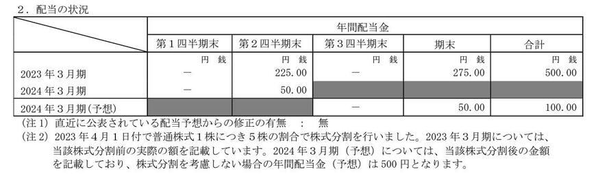 出所：信越化学工業株式会社 2024年3月期 第2四半期決算短信[日本基準]（連結）