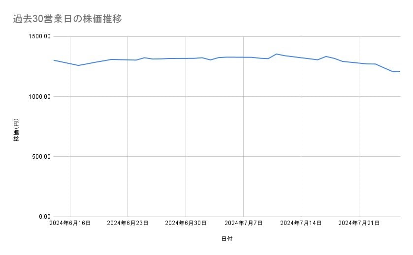 出所：各種資料をもとに筆者作成